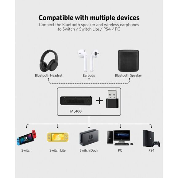 NIB FOUR x1Mii MiiLink Wireless Bluetooth Audio Transmitter PS5-Nintendo Switch - Picture 5 of 10